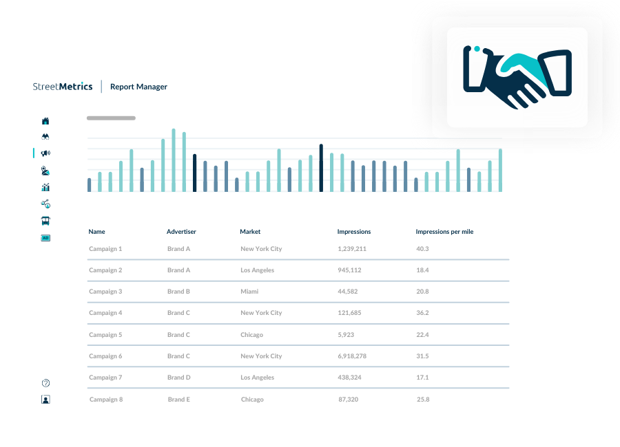 Attribution Manager dashboard showing a list of attribution studies, an impression chart, and a lift analysis chart